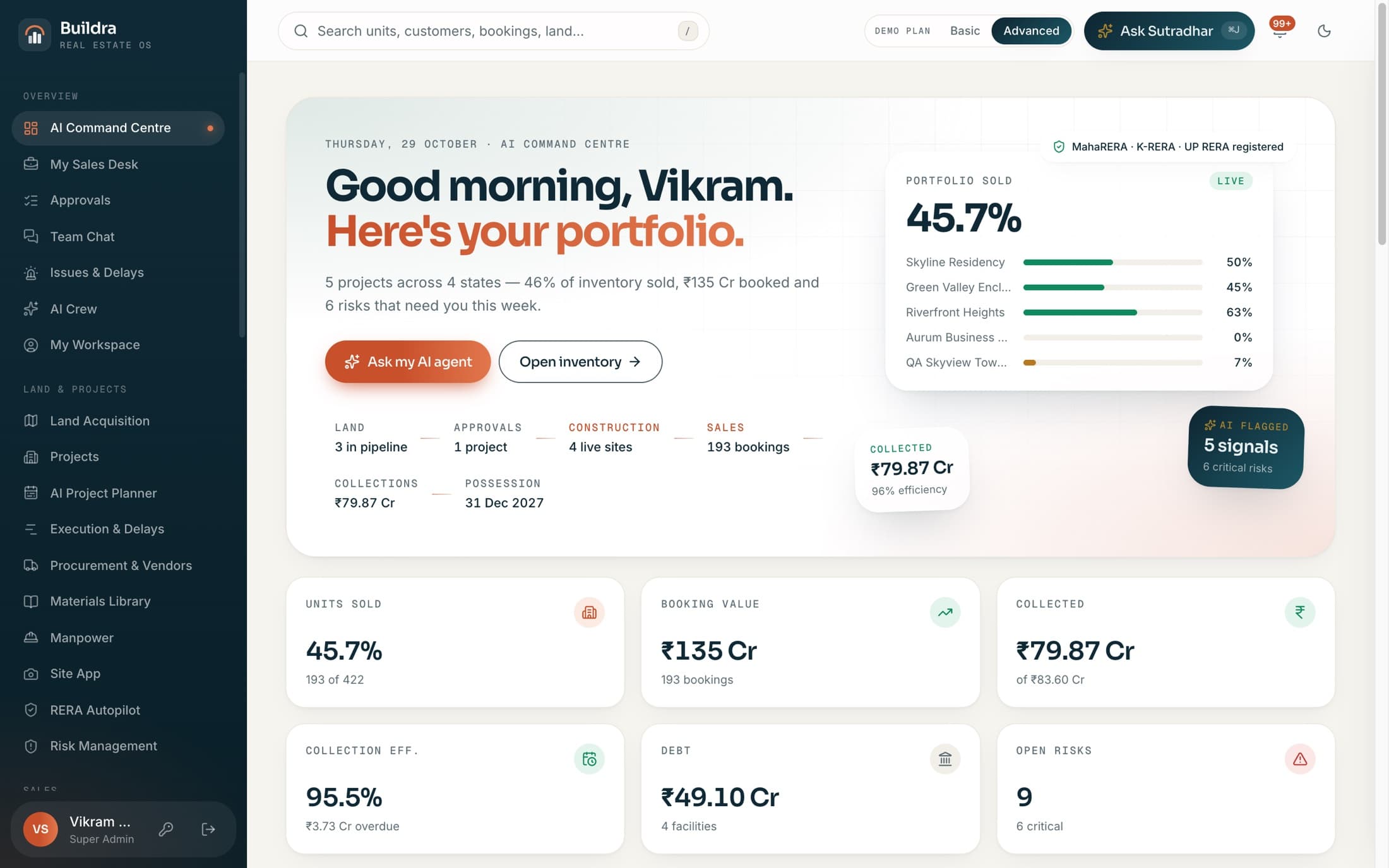 AI Command Centre: portfolio sold, collections, approvals and AI-flagged risks across four projects