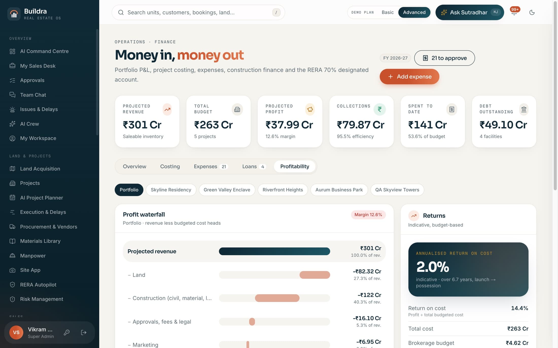 Finance profitability with a profit waterfall and return on cost